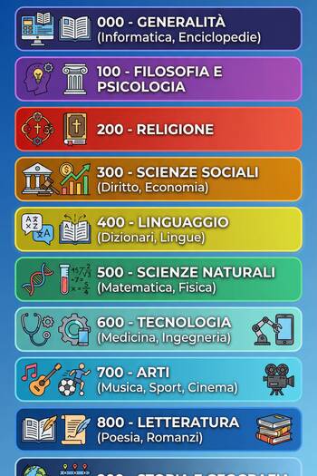 classificazione decimale dewey schema