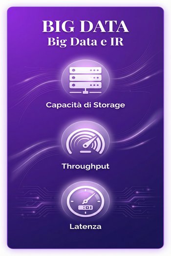 i big data nell'information retrieval