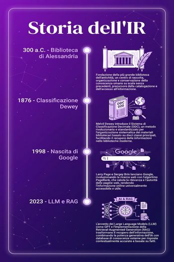 storia dell'information retrieval
