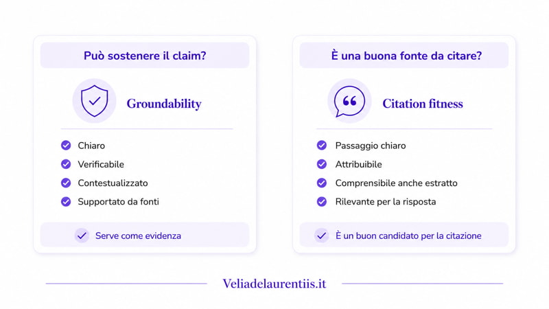 Groundability e citation fitness infografica