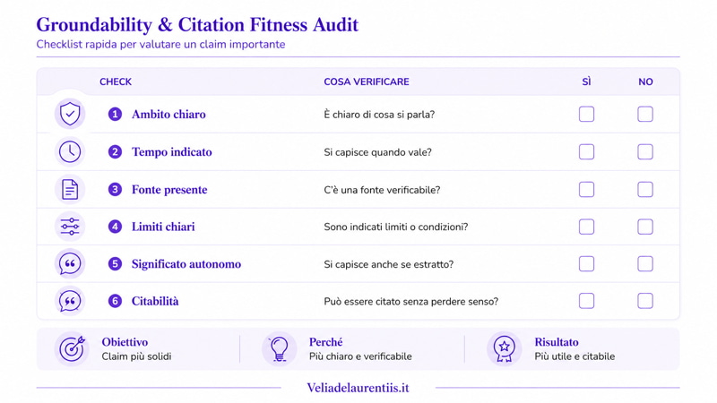 audit citation fitness