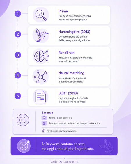 infografica algoritmi