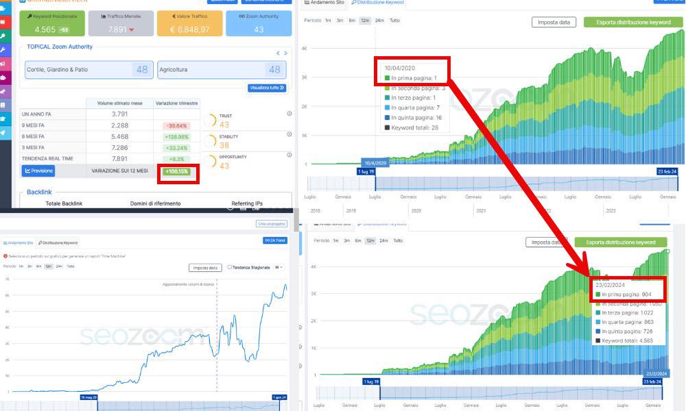 Uno dei risultati SEO di Velia De Laurentiis